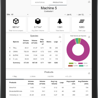 Tablet screen showing a Dasa Forester Insight production dashboard for "Machine 5" with summary tiles (987 m³ total volume, 0.71 m³ average stem, 1,391 stems, 5,263 logs), a species breakdown table and a donut chart, published on www.dasa.se.